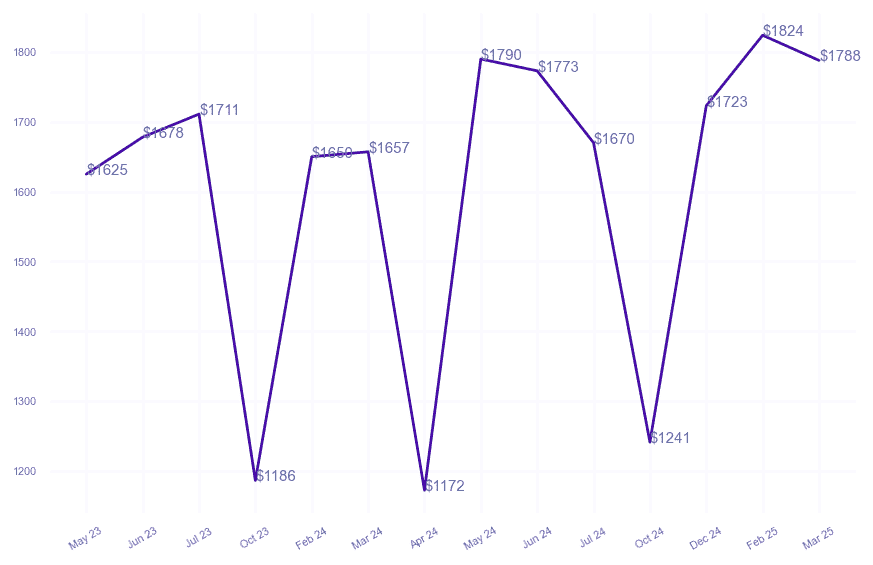 chart_img