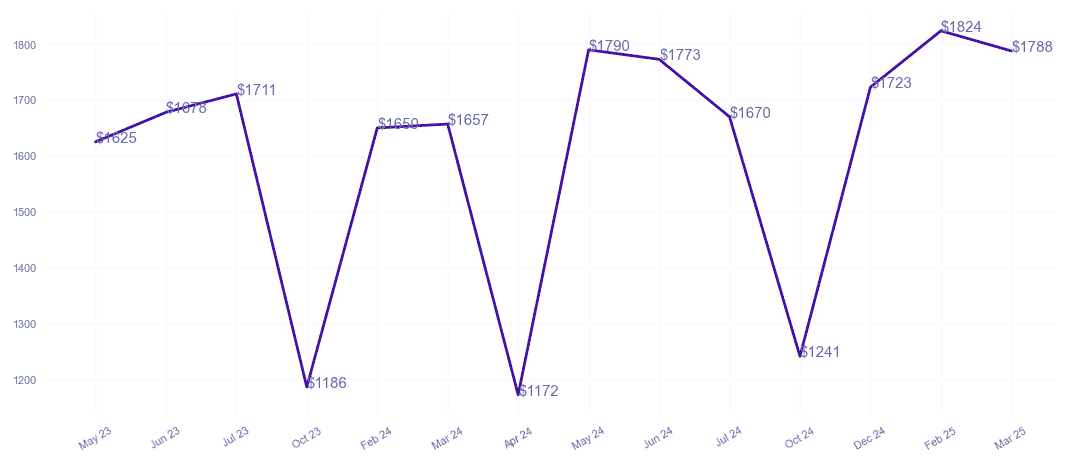 chart_img