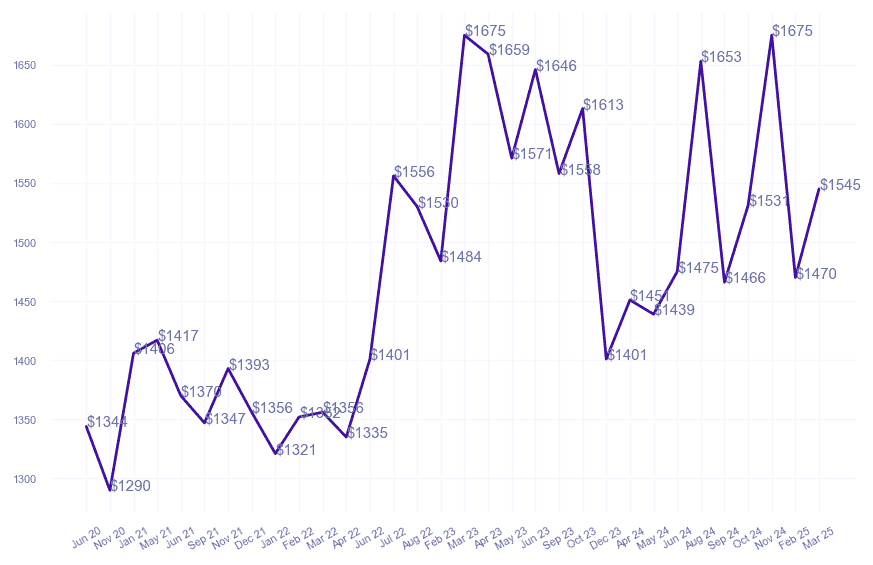 chart_img