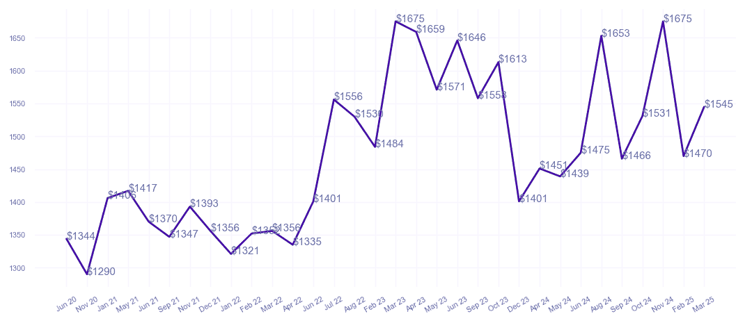 chart_img