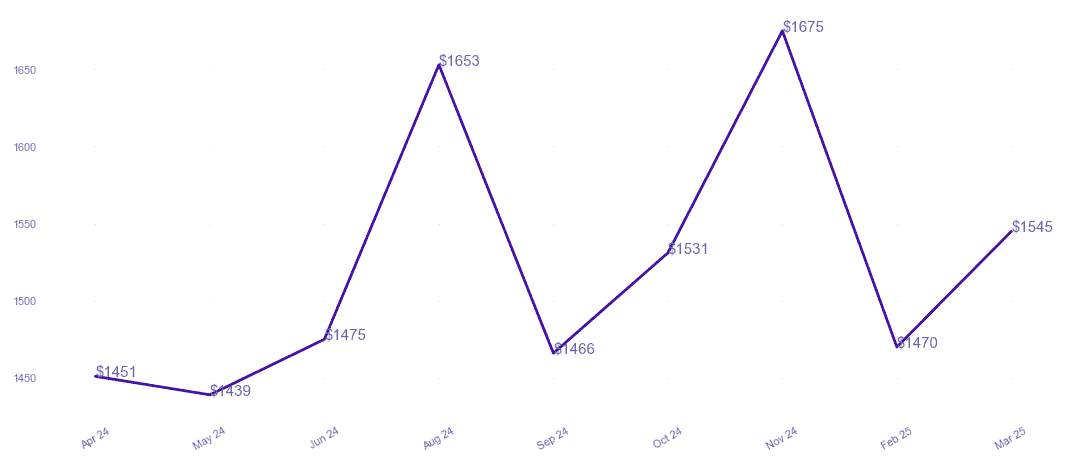 chart_img