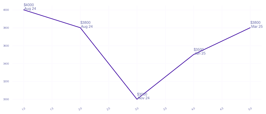 chart_img