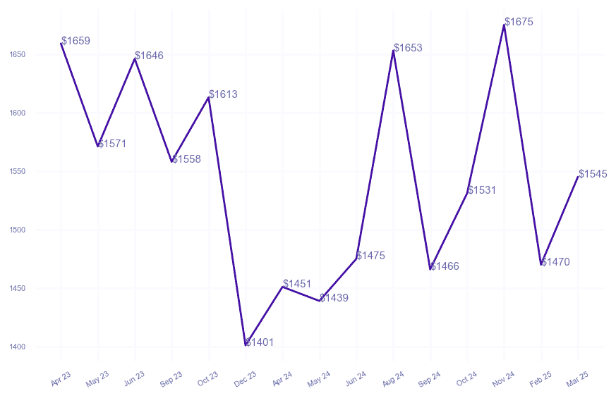 chart_img
