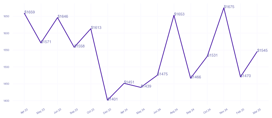 chart_img