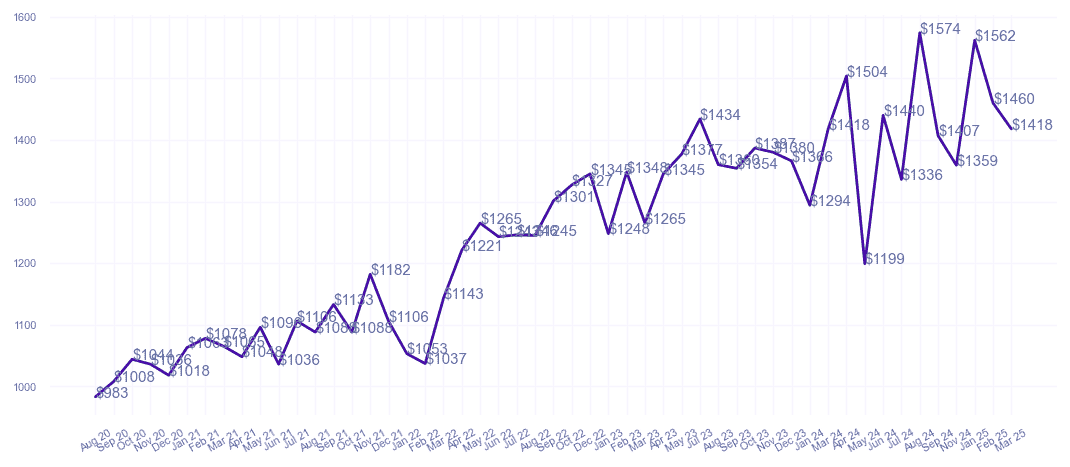 chart_img