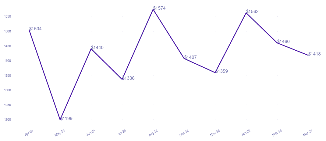 chart_img