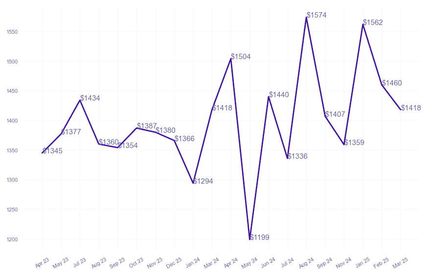 chart_img