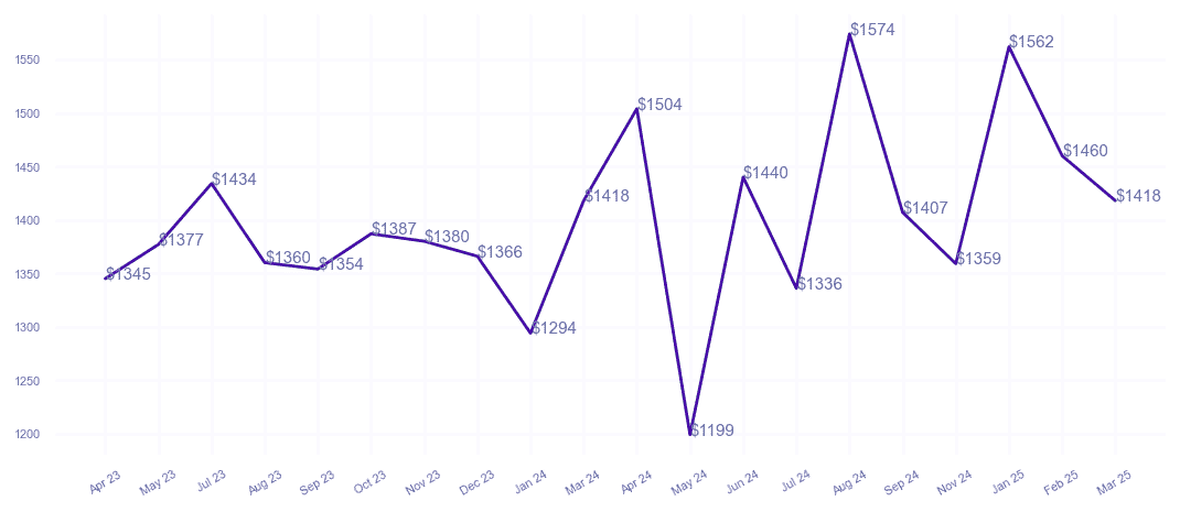 chart_img
