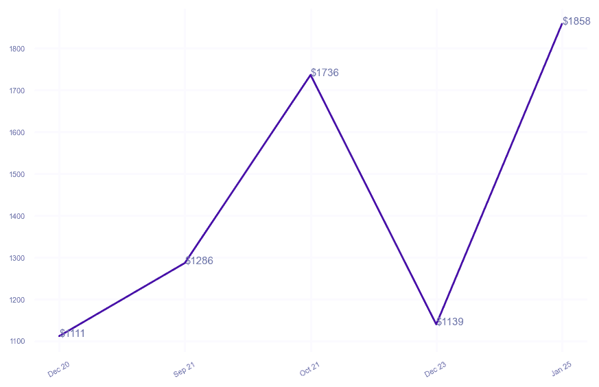 chart_img