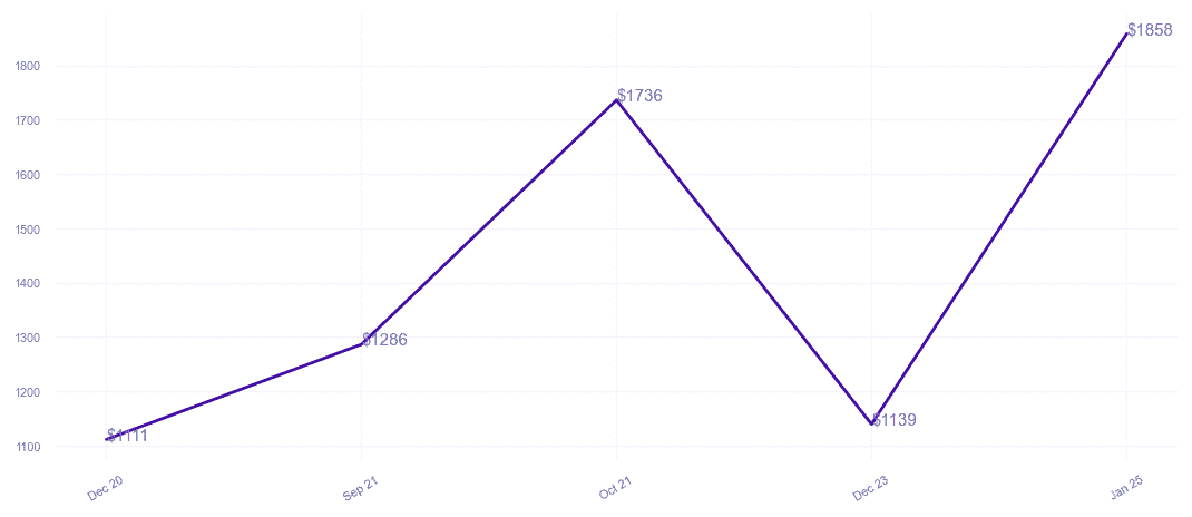 chart_img