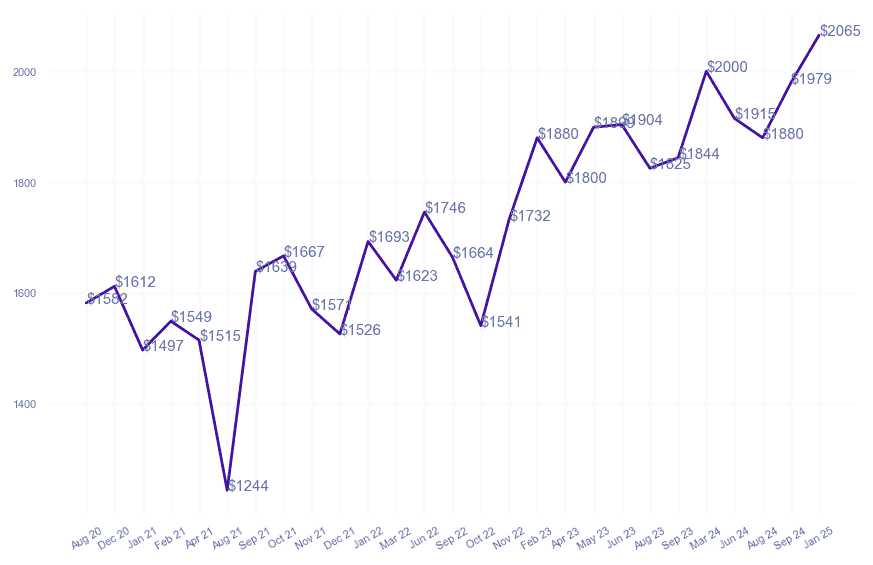 chart_img