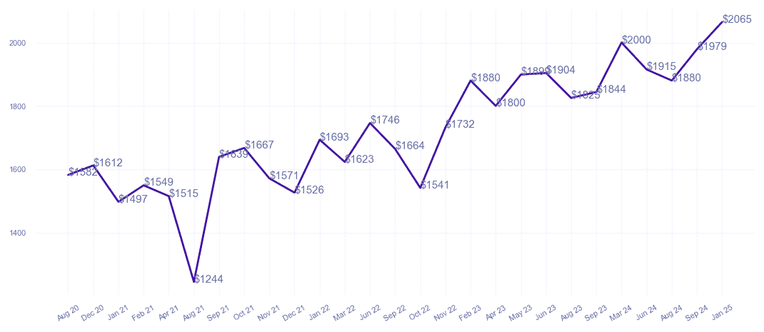 chart_img
