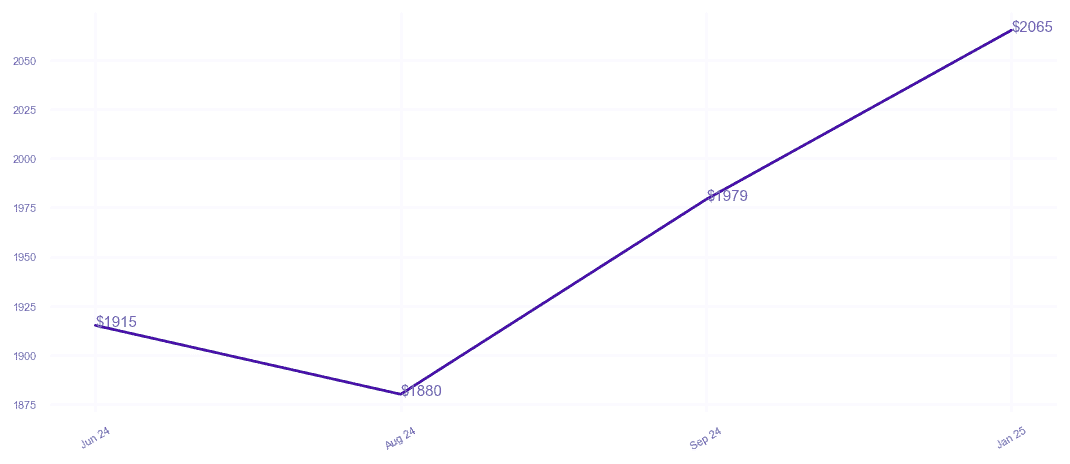 chart_img