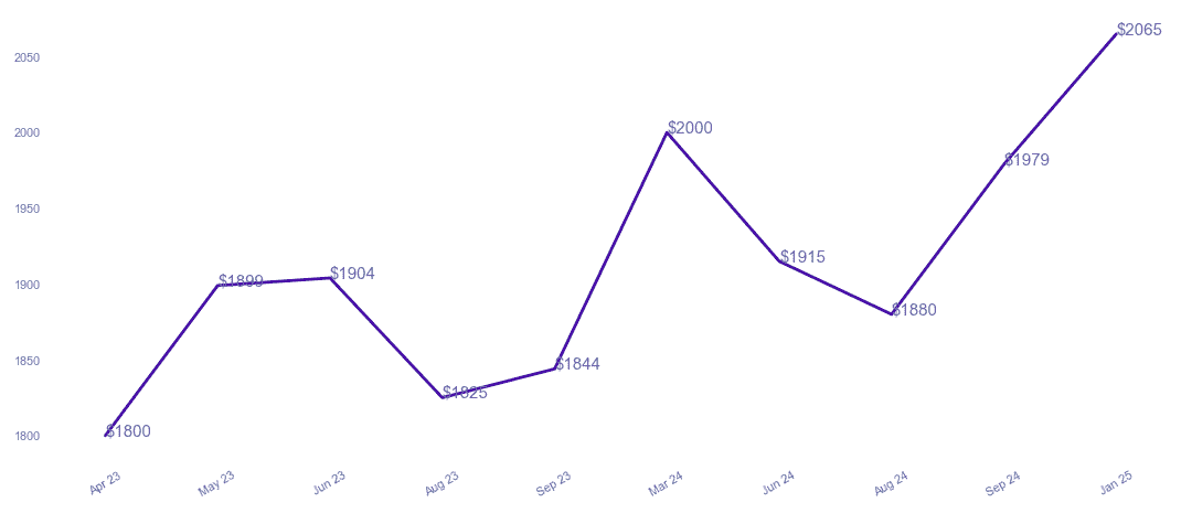 chart_img