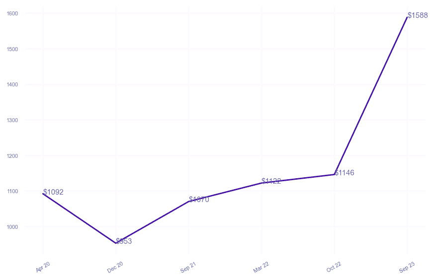 chart_img