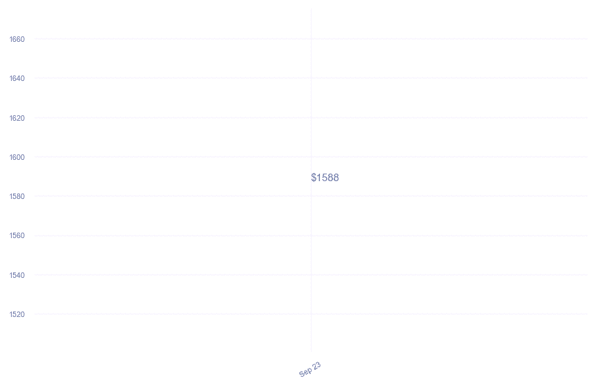 chart_img