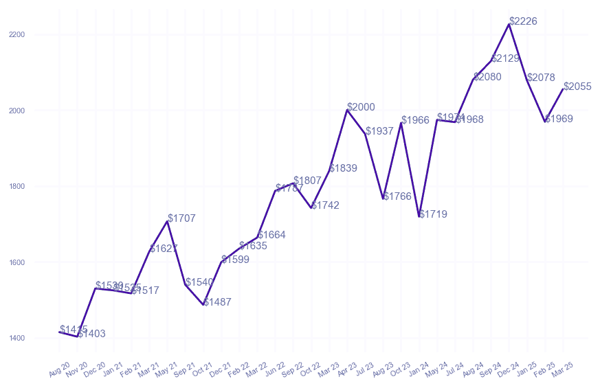 chart_img