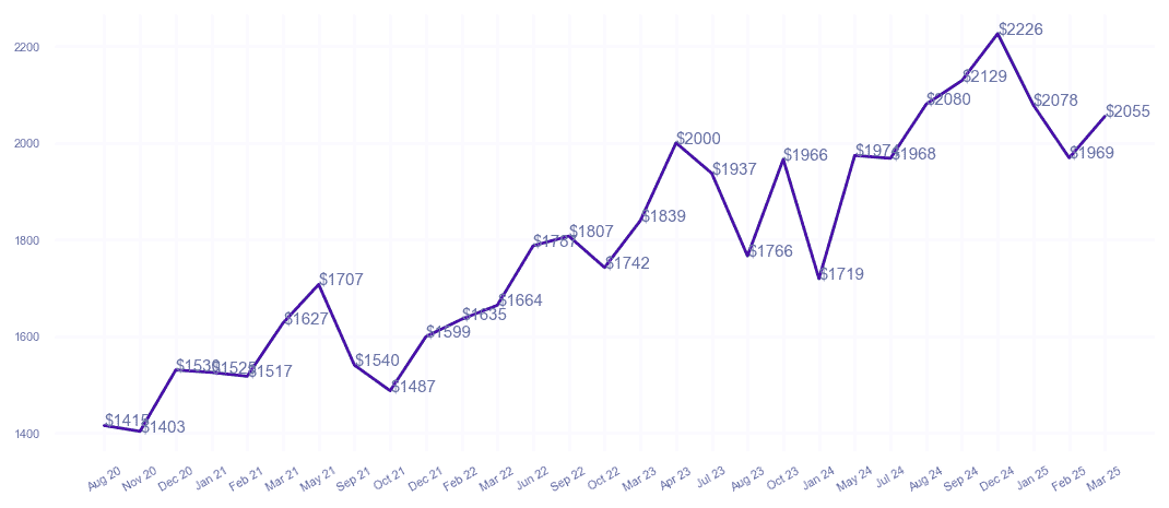 chart_img