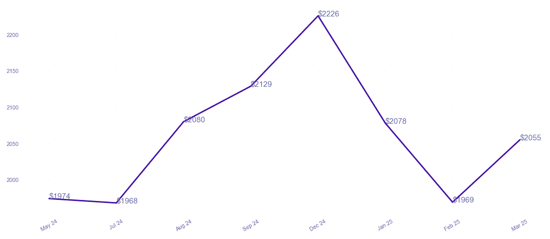 chart_img
