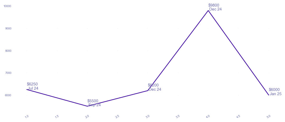 chart_img