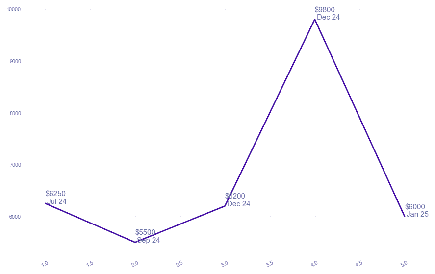chart_img