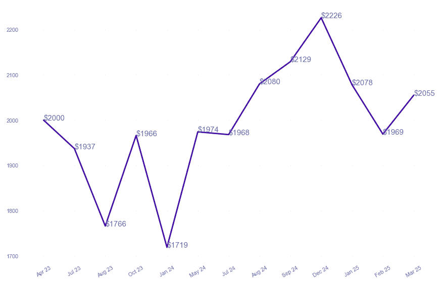 chart_img