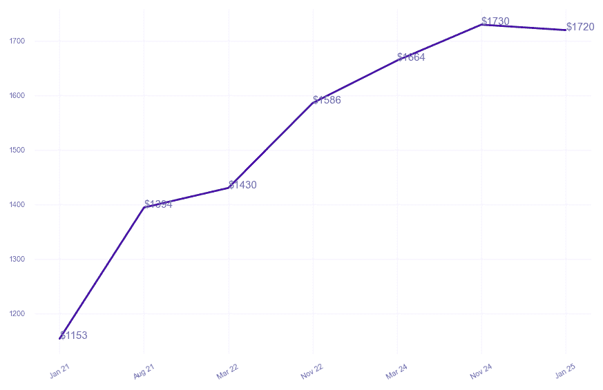 chart_img
