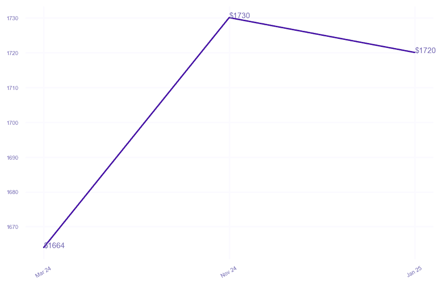 chart_img