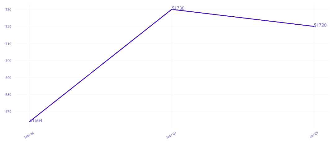 chart_img