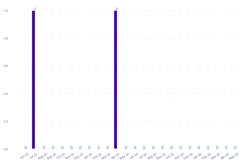 value_img