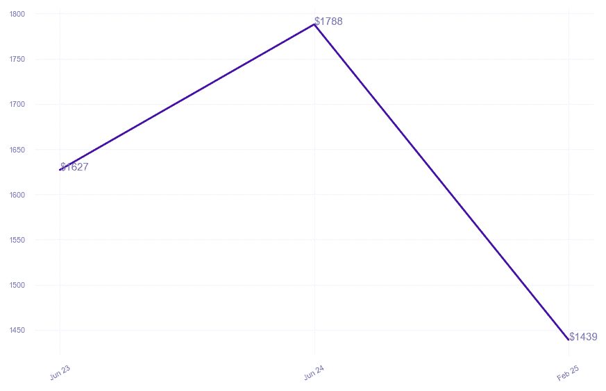 chart_img