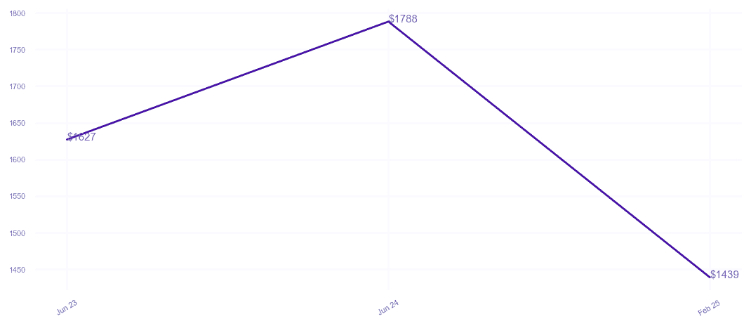 chart_img