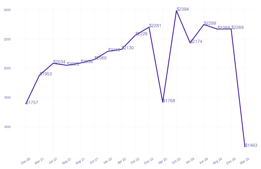 chart_img