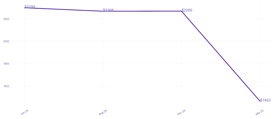 chart_img