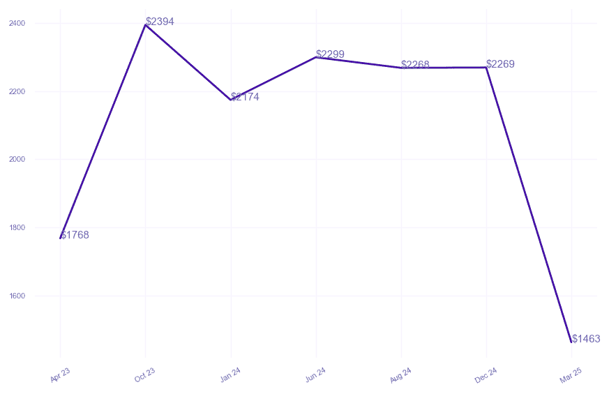 chart_img