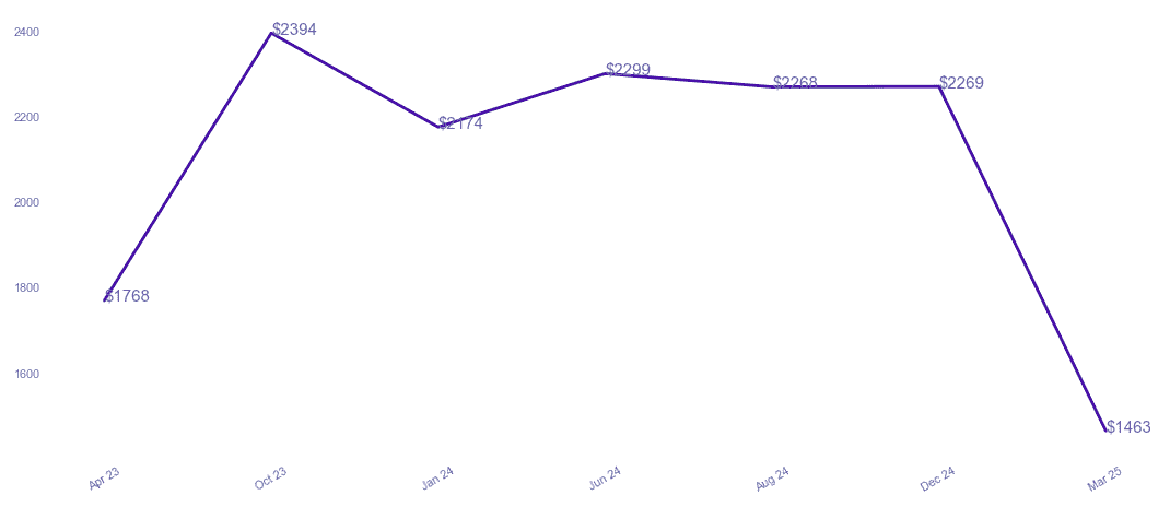 chart_img