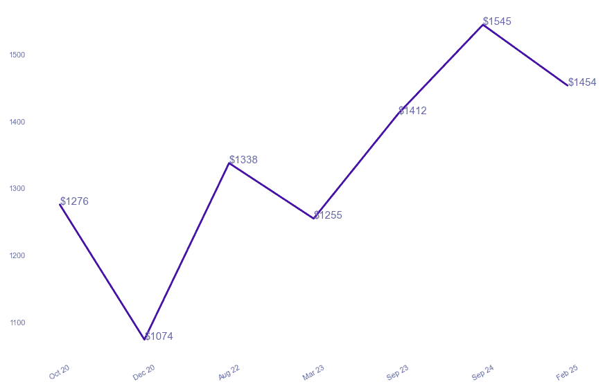chart_img