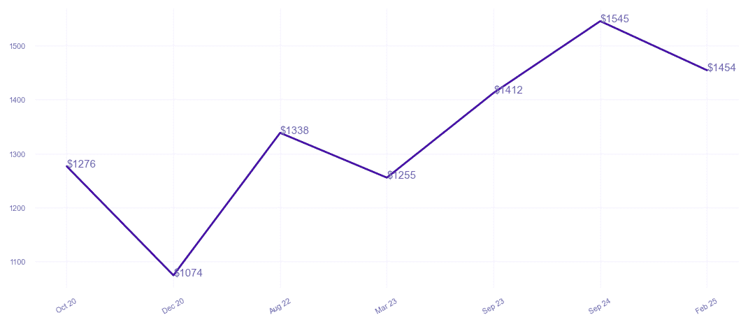 chart_img