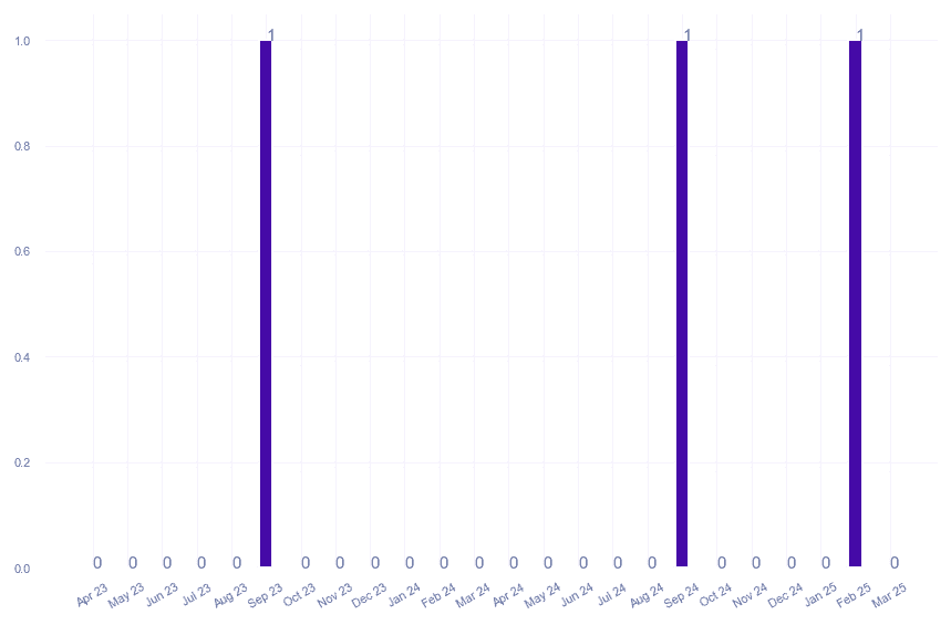 value_img