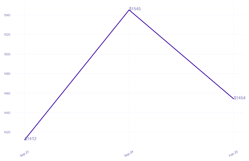 chart_img