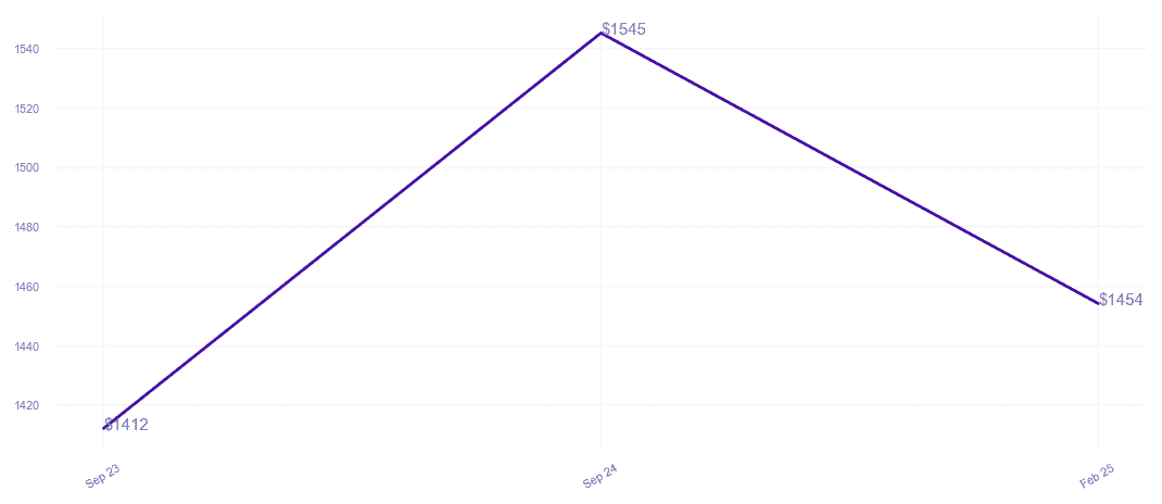 chart_img
