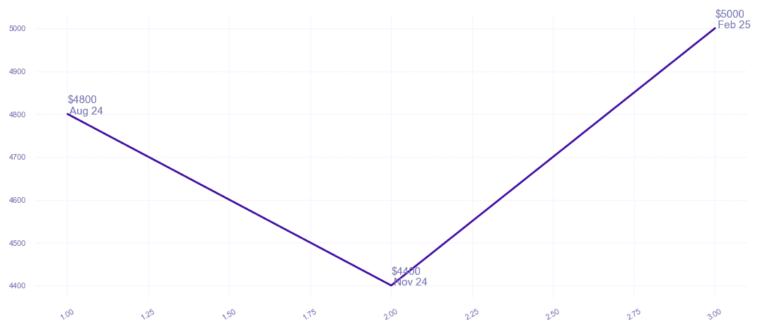 chart_img