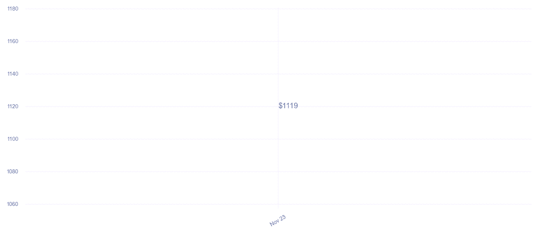 chart_img