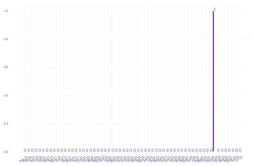 value_img