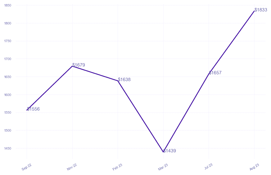 chart_img