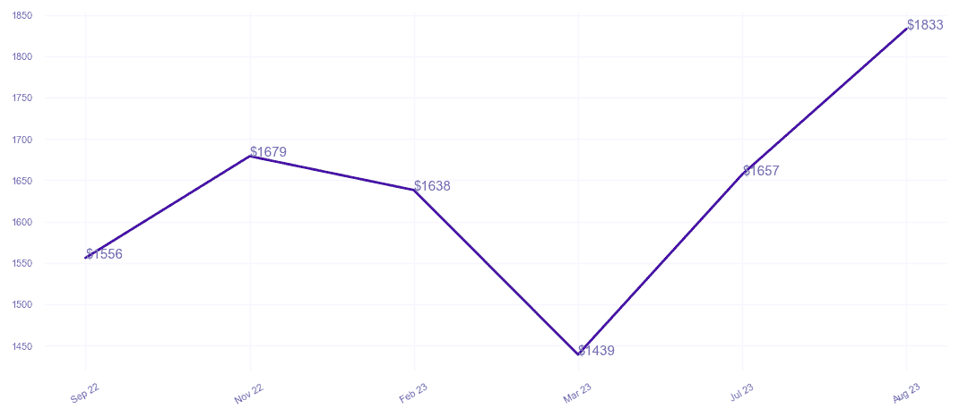chart_img