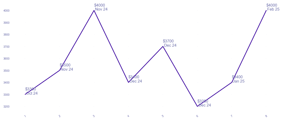 chart_img
