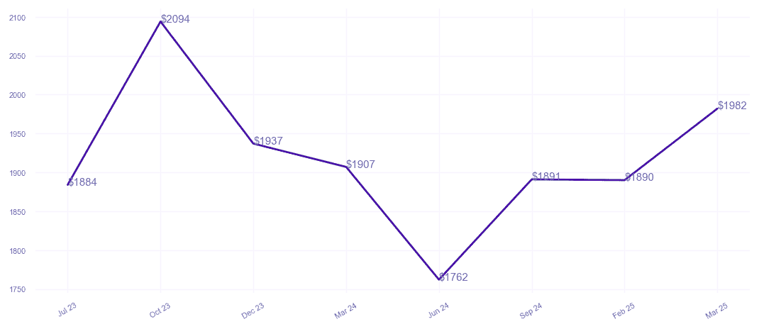 chart_img
