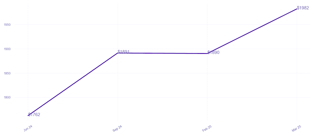 chart_img