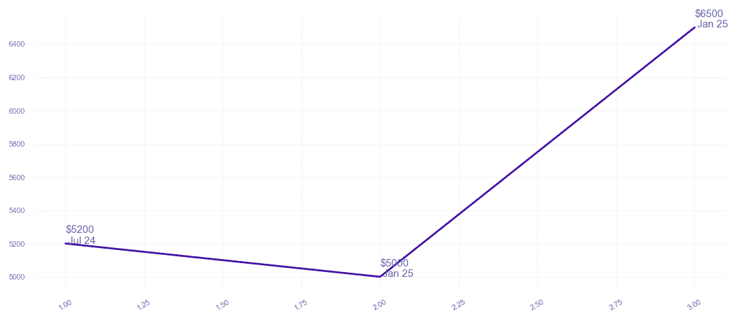 chart_img